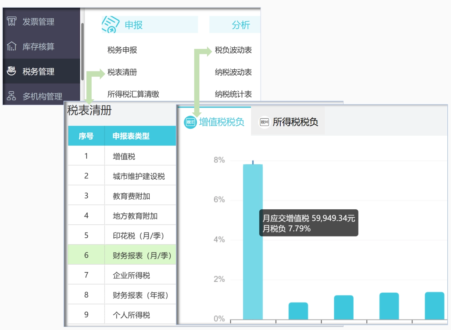 用友好会计让税务更省心