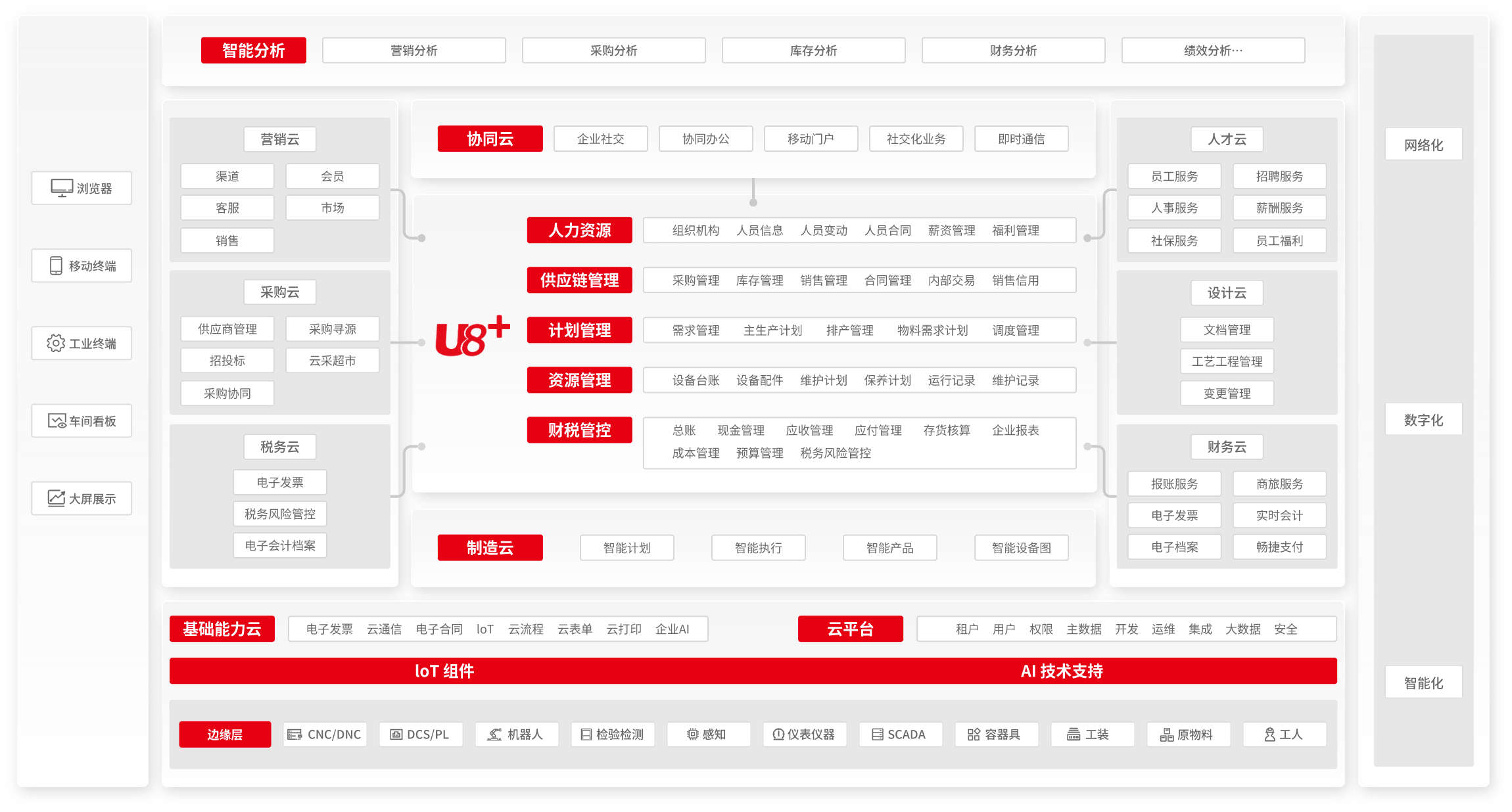 用友U8
