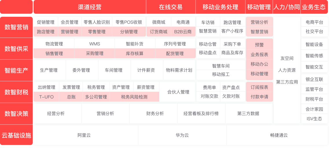 用友畅捷通官方网站